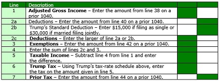 combination of new tax rates