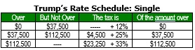 trumps rate schedule - single