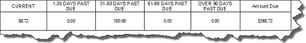 summary of statement periods