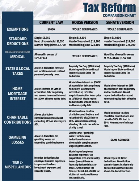 tax reform comparison chart