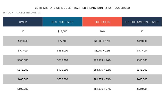 2018 tax rate schedule - married filing joint