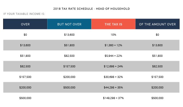 2018 tax rate schedule - head of household