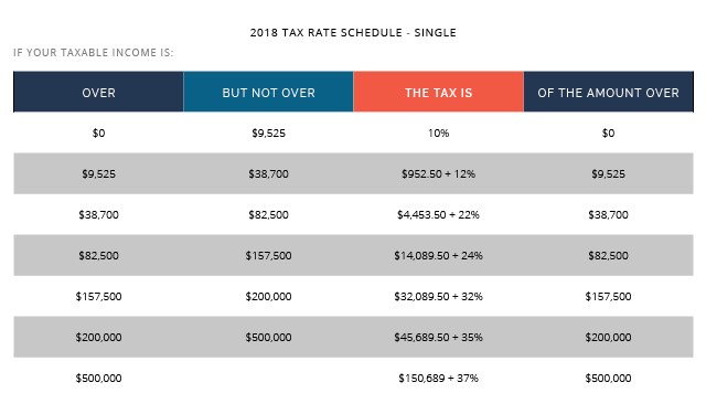 2018 tax rate schedule - single