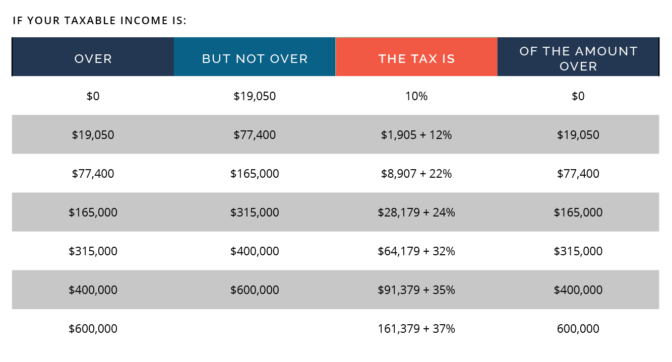 INCOME TAX RATE SCHEDULE