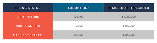 ALTERNATIVE MINIMUM TAX (AMT) - INDIVIDUALS