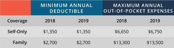 chart of deductibles